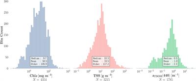 A Chlorophyll-a Algorithm for Landsat-8 Based on Mixture Density Networks